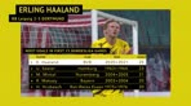 Bundesliga matchday 15 - Highlights+