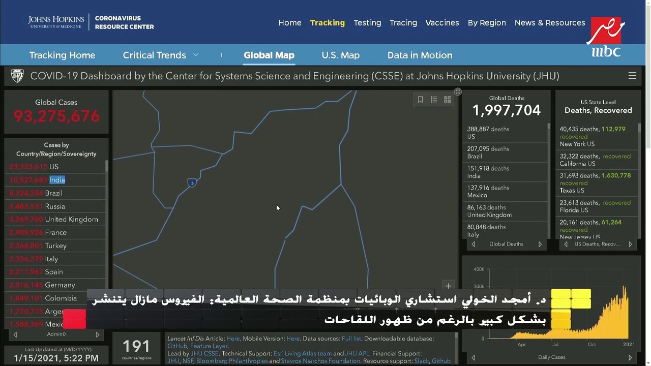 أمجد الخولي استشاري الوبائيات بمنظمة الصحة العالمية : الفيروس مازال منتشر رغم ظهور اللقاحات