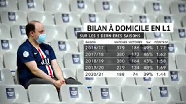 Ligue 1 - 3 effets du huis clos sur cette saison