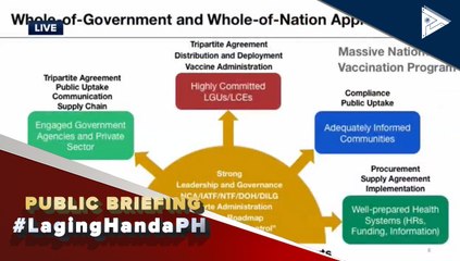 #LagingHanda Special: COVID-19 Vaccines Explained (Part 1)