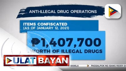 #UlatBayan | 70 drug suspects, arestado sa loob ng tatlong araw