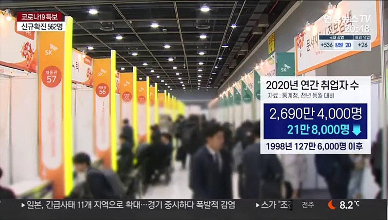 코로나 고용한파…일자리 외환위기 뒤 최대폭 감소