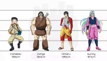 TORIKO | Characters Height Comparison TORIKO | キャラクター身長比較