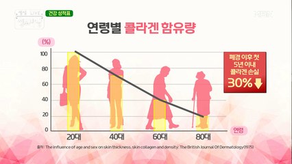 콜라겐이 부족하면?!