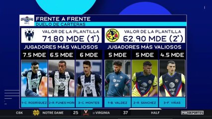 ¿Quién tiene más presión en ganar: Monterrey o América?: FOX Sports Radio