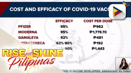 7 COVID-19 vaccine developers, kinakausap ng pamahalaan para sa pagbili ng bakuna