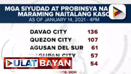 Kaso ng COVID-19 sa bansa, mahigit 494-K na