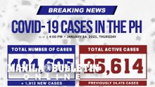 DOH reports 1,912, new cases, bringing the national total to 494,605, as of January 14, 2021.