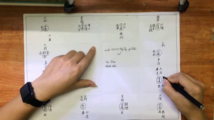 Bài 6 An Vòng  Bác Sỹ | Chấm Số Tử Vi