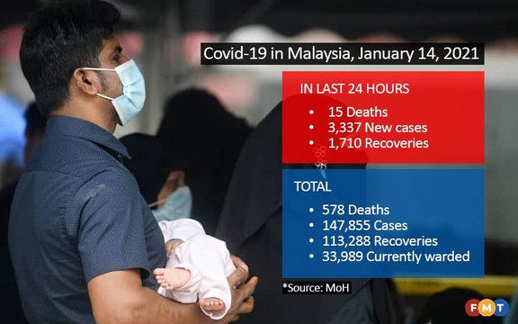 Covid-19 numbers as at January 14, 2021
