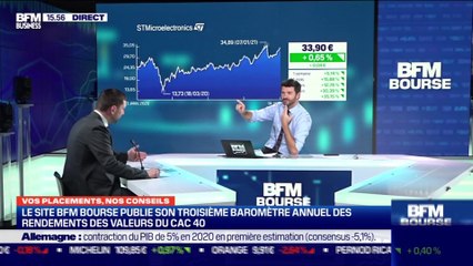 Guillaume Bayre (BFM Bourse) : Le site BMF Bourse publie son troisième baromètre annuel des rendements des valeurs du CAC 40 - 14/01