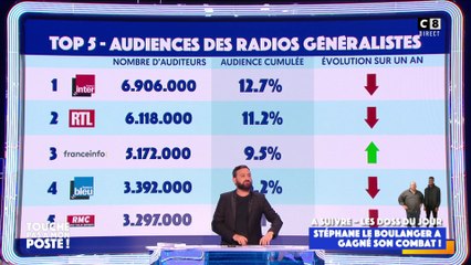 Le classement des meilleures radios de France