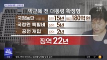박근혜 징역 20년 확정…4년 3개월 재판 '매듭'