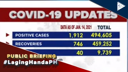 #LagingHanda | Confirmed cases of COVID-19 as of January 14, 2021