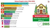 10 Richest People in Asia 1996-2020  Richest People in Asian World