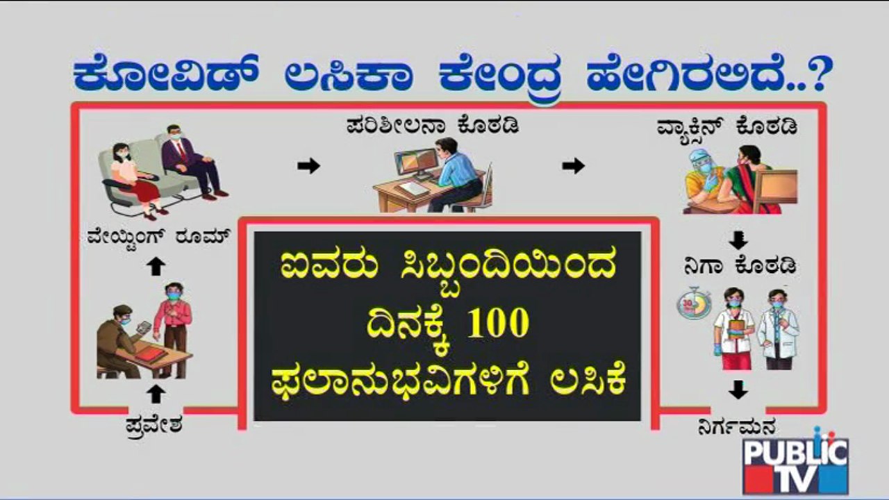 ಕೋವಿಡ್‌ ಲಸಿಕಾ ಕೇಂದ್ರ ಹೇಗಿರುತ್ತದೆ.?- Explainer