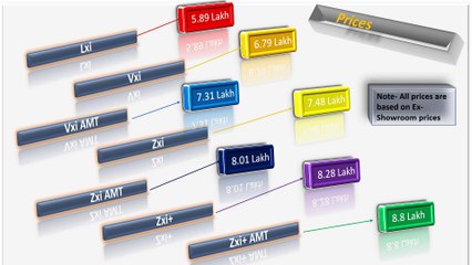Maruti Dzire full Specification || Features || Prices || Variants || Colours