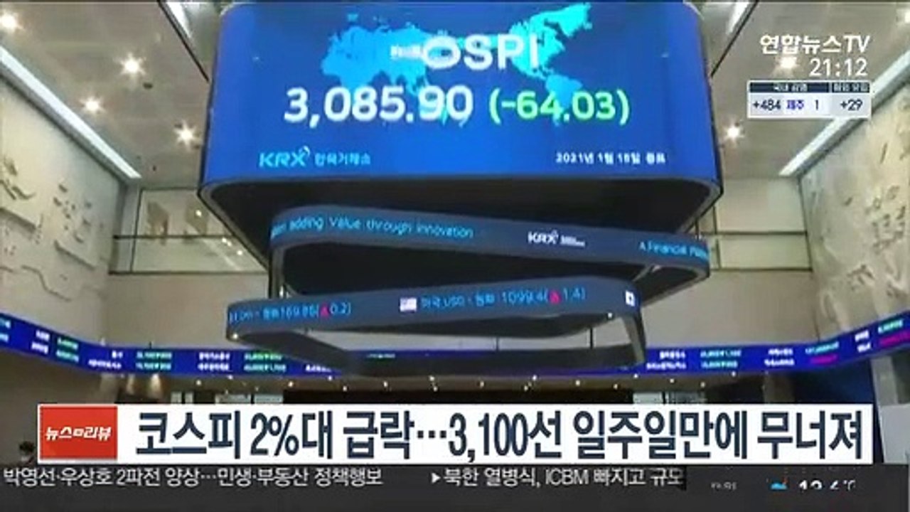코스피 2%대 급락…3,100선 일주일만에 무너져