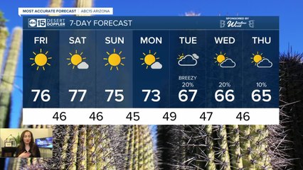 Rain chances in next week's forecast