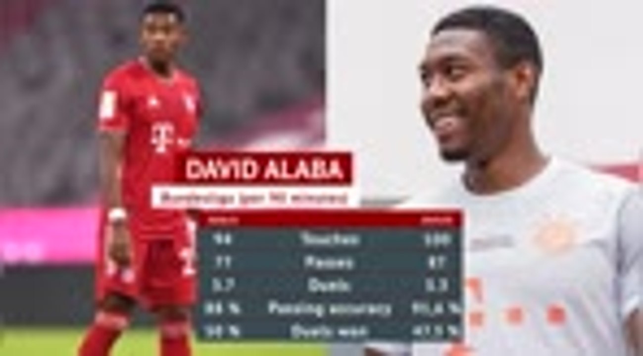David Alaba - chased by Europe's elite