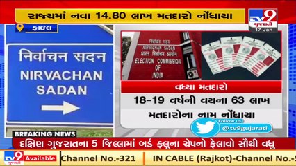 Gujarat sees rise of 14.80 lakh voters _ TV9News