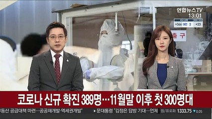 코로나 신규 확진 389명…11월말 이후 첫 300명대
