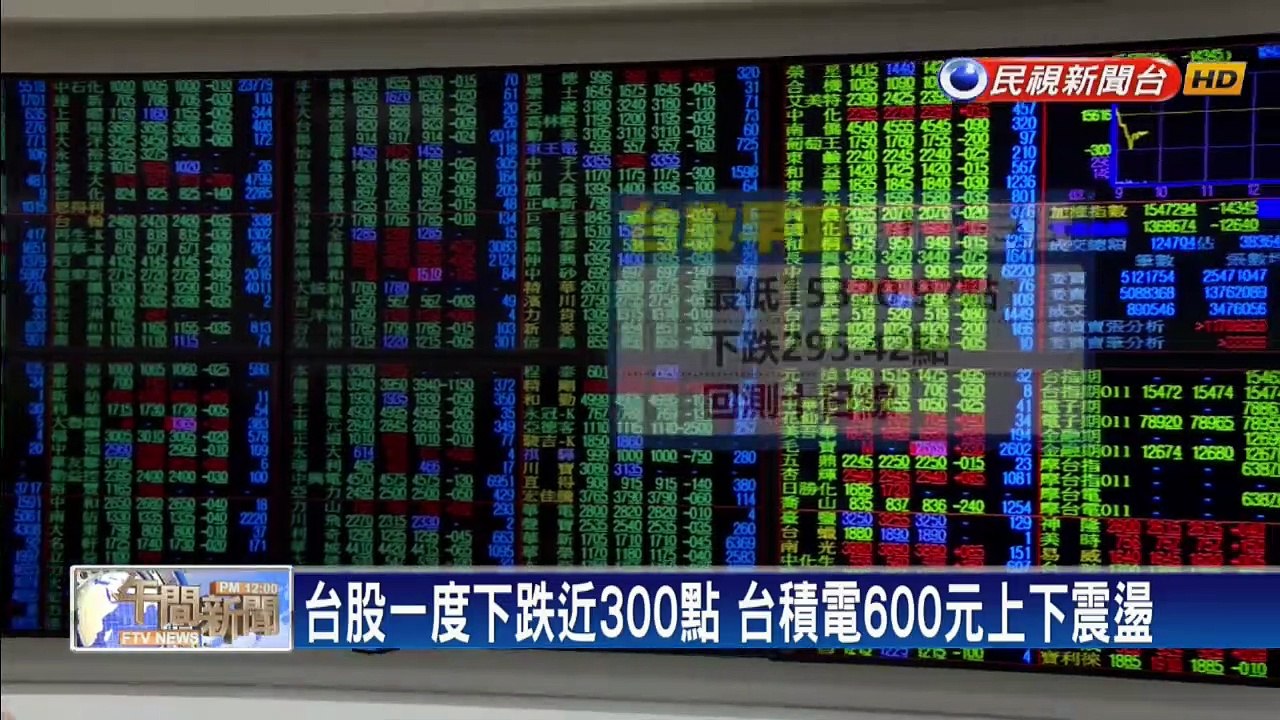 台股早盤跌近300點 台積電600元保衛戰