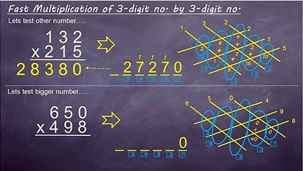 Master Fast Multiplication with the Lines Method ✨