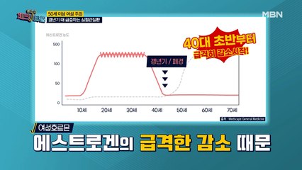 갱년기 여성 위협하는 [심혈관질환]의 원인