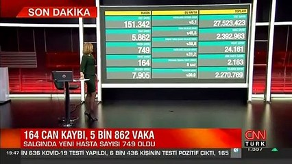 Son dakika haberi: 18 Ocak koronavirüs tablosu açıklandı | Video