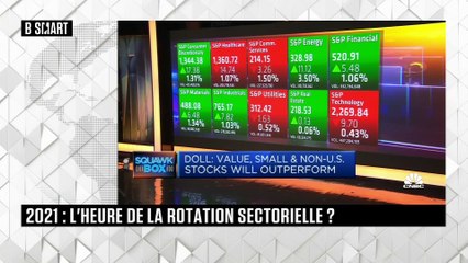 SMART WORLD - Markets Focus du jeudi 14 janvier 2021