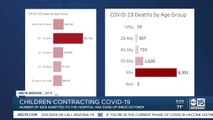 Banner's COVID-19 pediatric hospitalizations for January projected nearly 6x higher than October