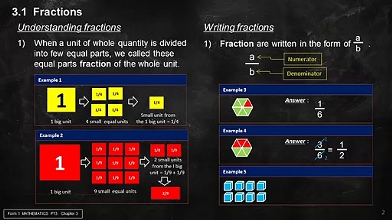 Mathematics  (Middle School 1 / Class 6) - Fractions