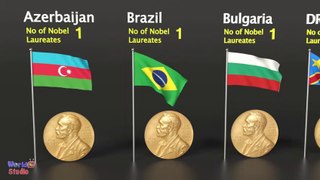 Countries With Most Number of Nobel Prize Winners - Number of Nobel Laureates per Country - YouTube