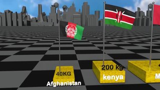 Top Gold Producing Countries per year - Flags and Countries ranked by Gold Production - YouTube
