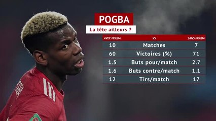 19e j. - Pogba, la tête ailleurs ?