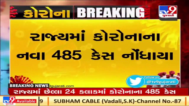 Gujarat Corona Update_ 485 new cases, 2 deaths, 709 recoveries reported today_ TV9News