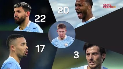 Man. City - De Bruyne, la passe dans le 100