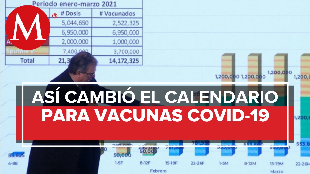 Calendario vacunas covid-19_ ¿cuándo llegan más a México_