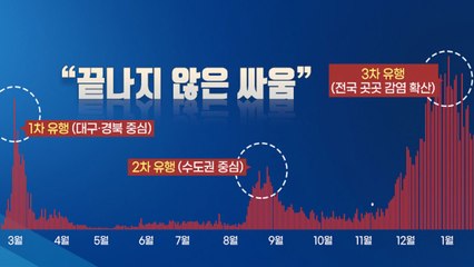 [앵커리포트] 코로나19 국내 발생 1년..."끝나지 않은 싸움" / YTN