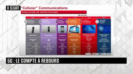 SMART TECH - Et Demain ? du mardi 15 septembre 2020