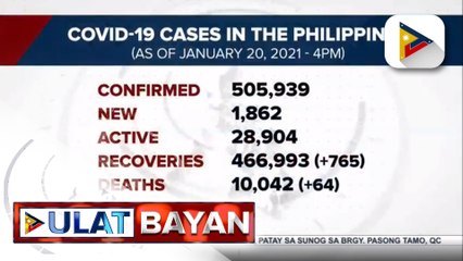 #UlatBayan | Kaso ng COVID-19 sa bansa, halos 506-K na