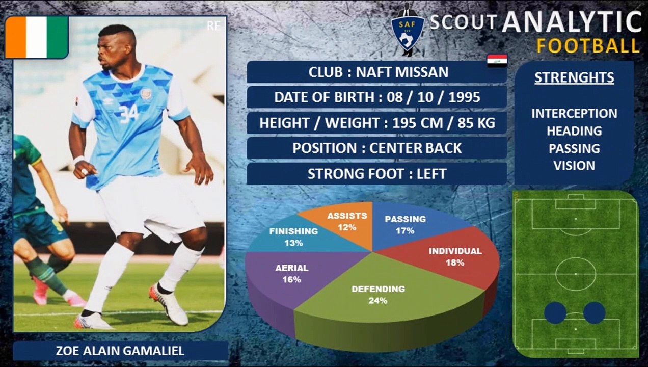 ZOE ALAIN GAMALIEL ( PART 1 / 2020 - 2021 ) ( CENTER BACK - NAFT MISSAN IRAQ )