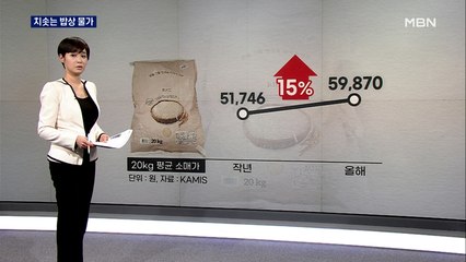쌀 15%·삼겹살 24%·사과 65%↑…치솟는 장바구니 물가