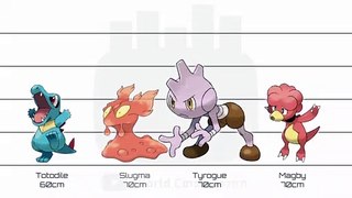 Pokemon Second Generation  No. 152-251 | Characters Height Comparison ポケモン 二代  No. 152-251 | キャラクター身長比較