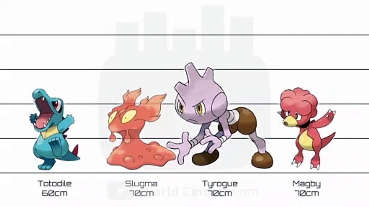Pokemon Second Generation  No. 152-251 | Characters Height Comparison ポケモン 二代  No. 152-251 | キャラクター身長比較