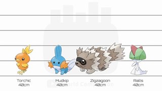 Pokemon Third Generation  No. 252-386 | Characters Height Comparison ポケモン 三代  No. 252-386 | キャラクター身長比較