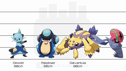 World Comparison Videos Dailymotion