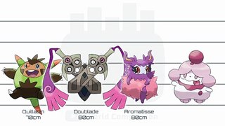 Pokemon Sixth Generation  No. 650-721 | Characters Height Comparison ポケモン 六代  No. 650-721 | キャラクター身長比較