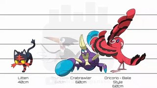 Pokemon Seventh Generation  No. 722-801 | Characters Height Comparison ポケモン 七代  No. 722-801 | キャラクター身長比較